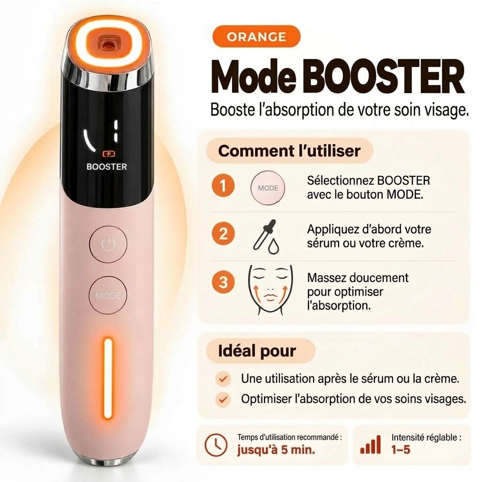 Mode BOOSTER du Booster Visage VELYSERA : électroporation et LED orange pour l’absorption du sérum et l’éclat